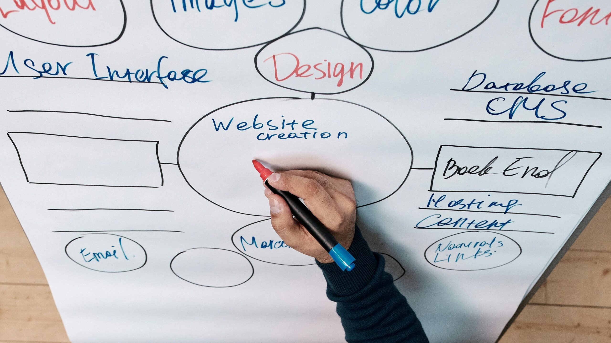 web designing